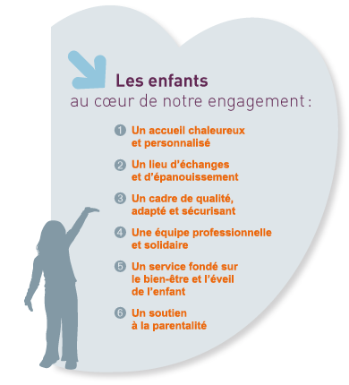 Les enfants au cœur de notre engagement Un accueil chaleureux et personnalisé Un lieu d’échanges et d’épanouissement Un cadre de qualité, adapté et sécurisant Une équipe professionnelle et solidaire Un service fondé sur le bien-être et l’éveil de l’enfant Un soutien à la parentalité